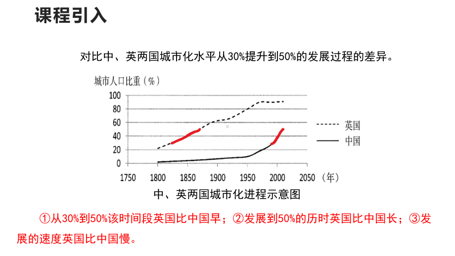 2.2城镇化（第2课时）ppt课件-2023新人教版（2019）《高中地理》必修第二册.pptx_第2页