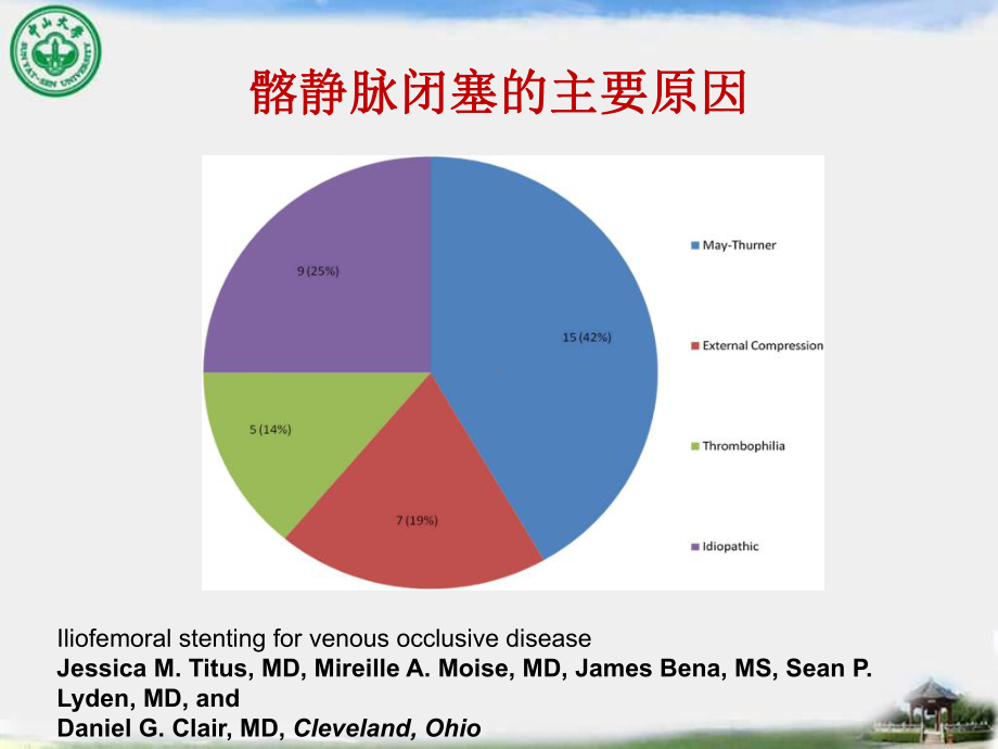 -髂静脉狭窄支架治疗的循证医学研究课件.ppt_第3页