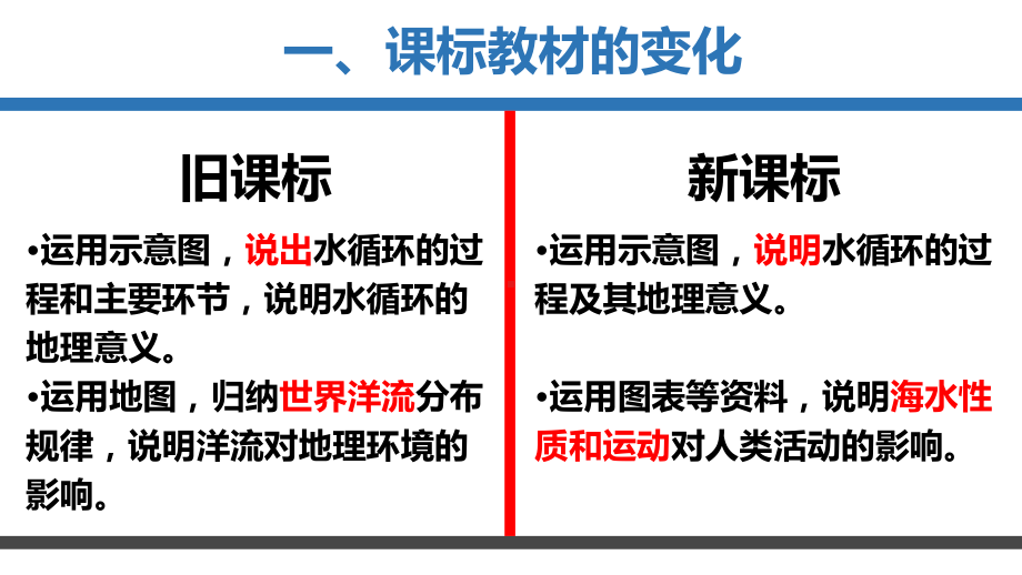 第三章地球上的水 教法交流 ppt课件 (j12x 共43张PPT)-2023新人教版（2019）《高中地理》必修第一册.pptx_第3页