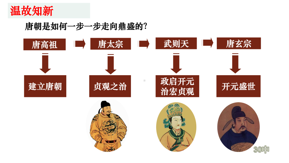 1.3盛唐气象ppt课件 (j12x2)-（部）统编版七年级下册《历史》(005).pptx_第2页