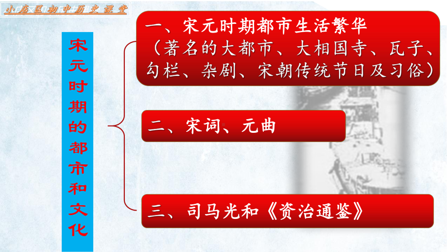 2.12宋元时期的都市和文化ppt课件 (j12x5)-（部）统编版七年级下册《历史》.pptx_第3页