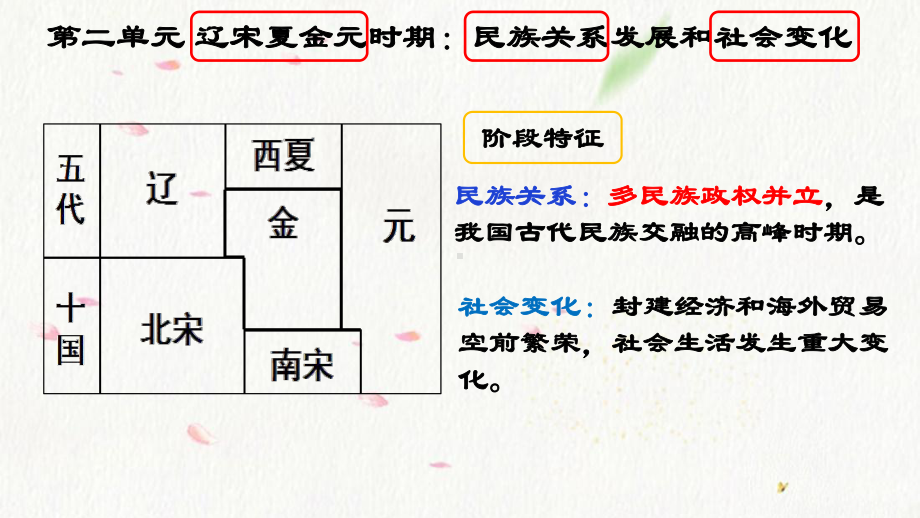 2.6北宋的政治ppt课件 (j12x11)-（部）统编版七年级下册《历史》(002).pptx_第1页