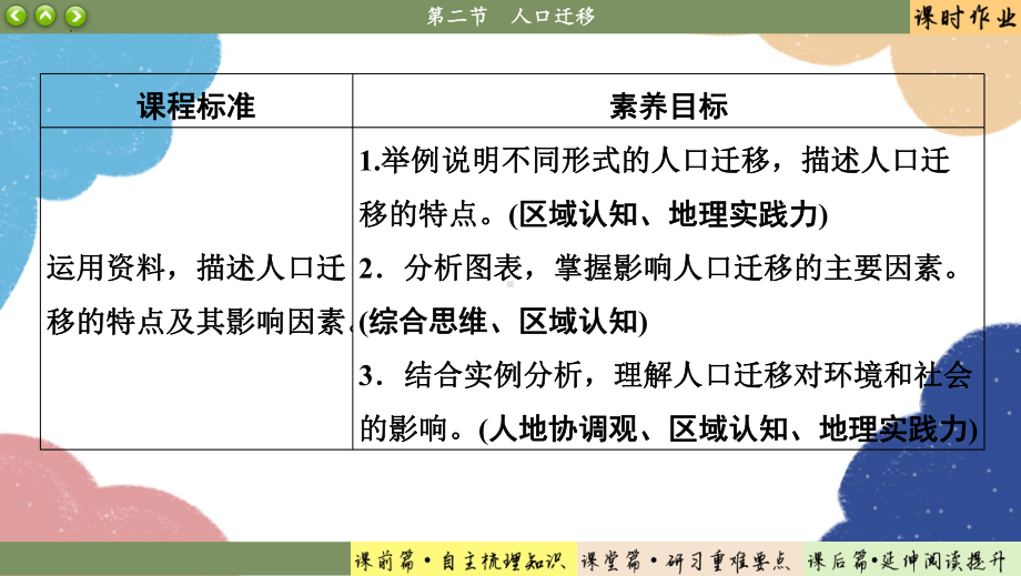 1.2 人口迁移ppt课件 (j12x4)-2023新人教版（2019）《高中地理》必修第二册.pptx_第3页