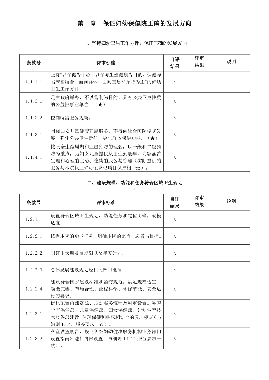 三级妇幼保健院评审标准实施细则三甲评审复审自评表手册.docx_第2页