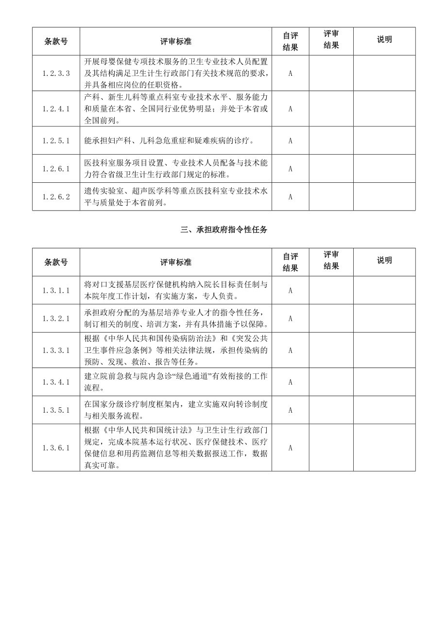 三级妇幼保健院评审标准实施细则三甲评审复审自评表手册.docx_第3页