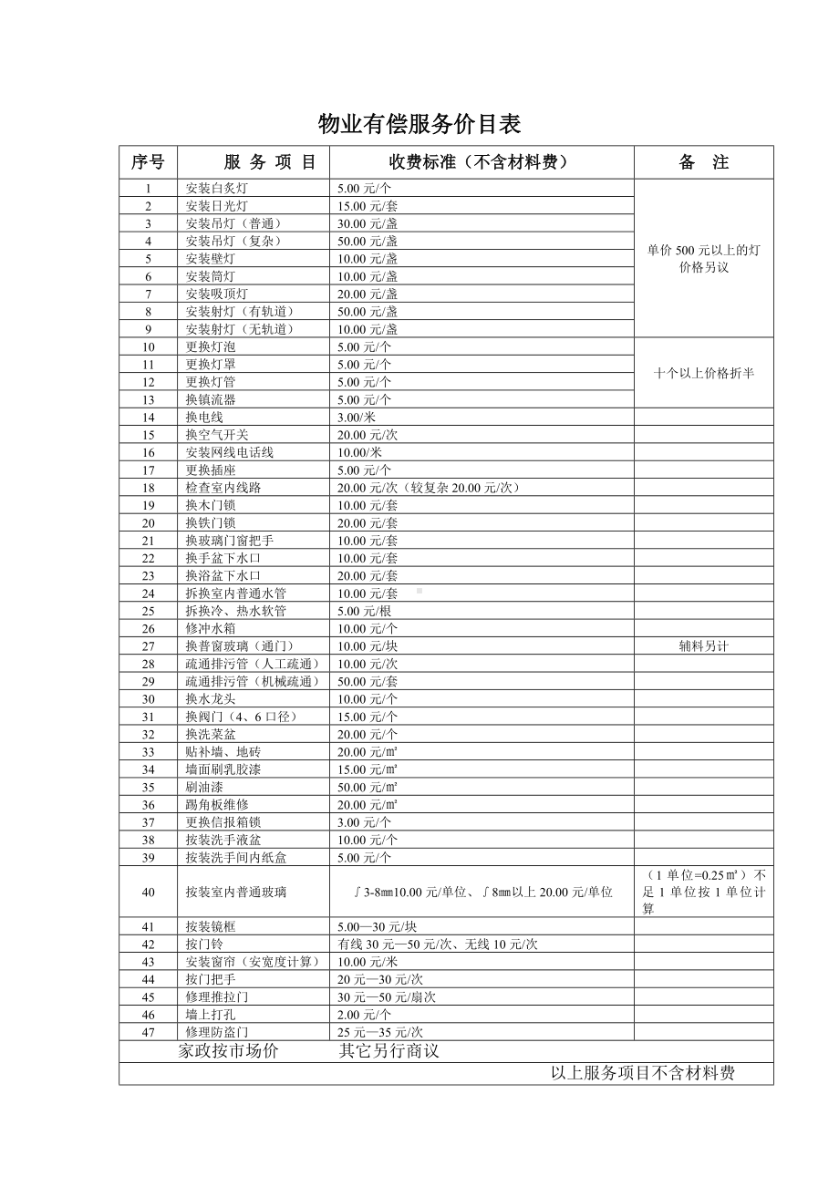 物业有偿服务价目表参考模板范本.doc_第1页