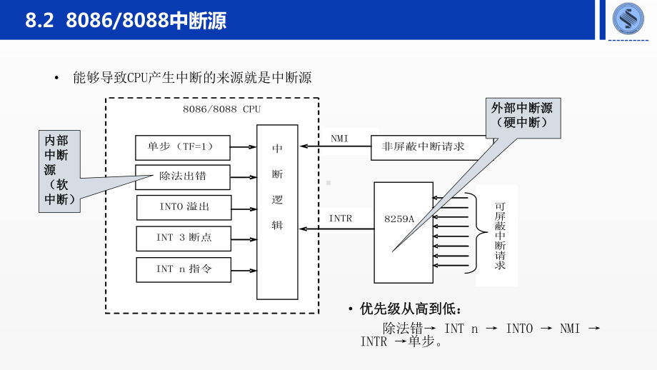 《微机原理与接口技术》课件第8章 中断技术.pptx_第3页