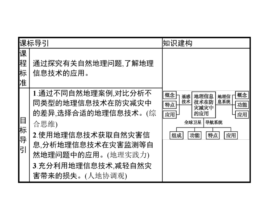 第六章　第四节　信息技术在防灾减灾中的应用 ppt课件 (j12x共41张PPT)-2023新人教版（2019）《高中地理》必修第一册.pptx_第2页