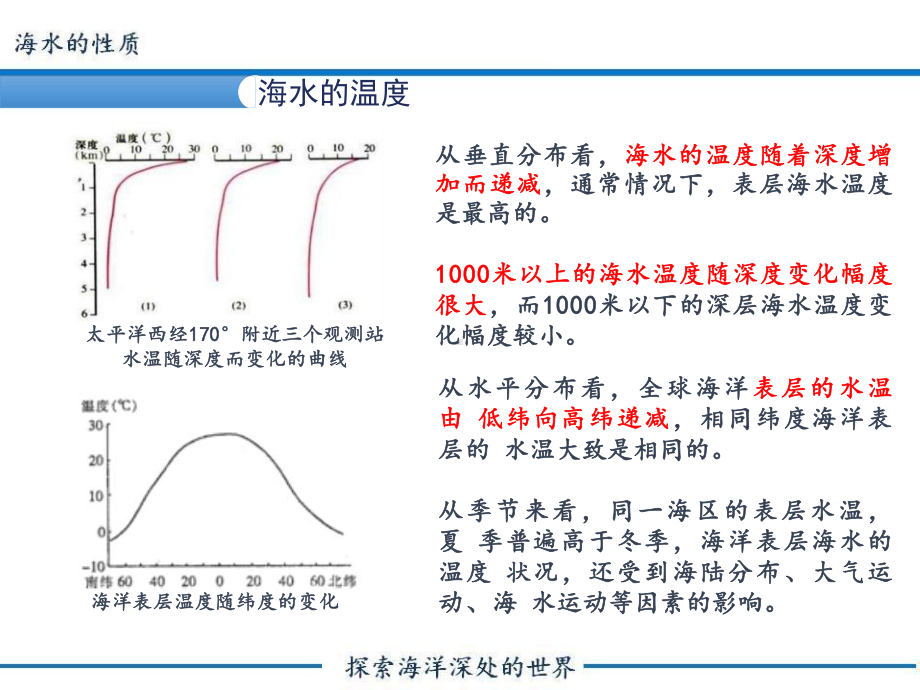 第三章 第二节海水的性质素材(共19张PPT)ppt课件-2023新人教版（2019）《高中地理》必修第一册.pptx_第3页