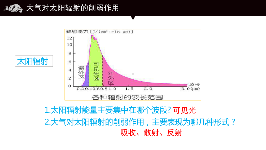 第二章第二节之大气受热过程和大气运动（21张ppt）ppt课件-2023新人教版（2019）《高中地理》必修第一册.pptx_第3页