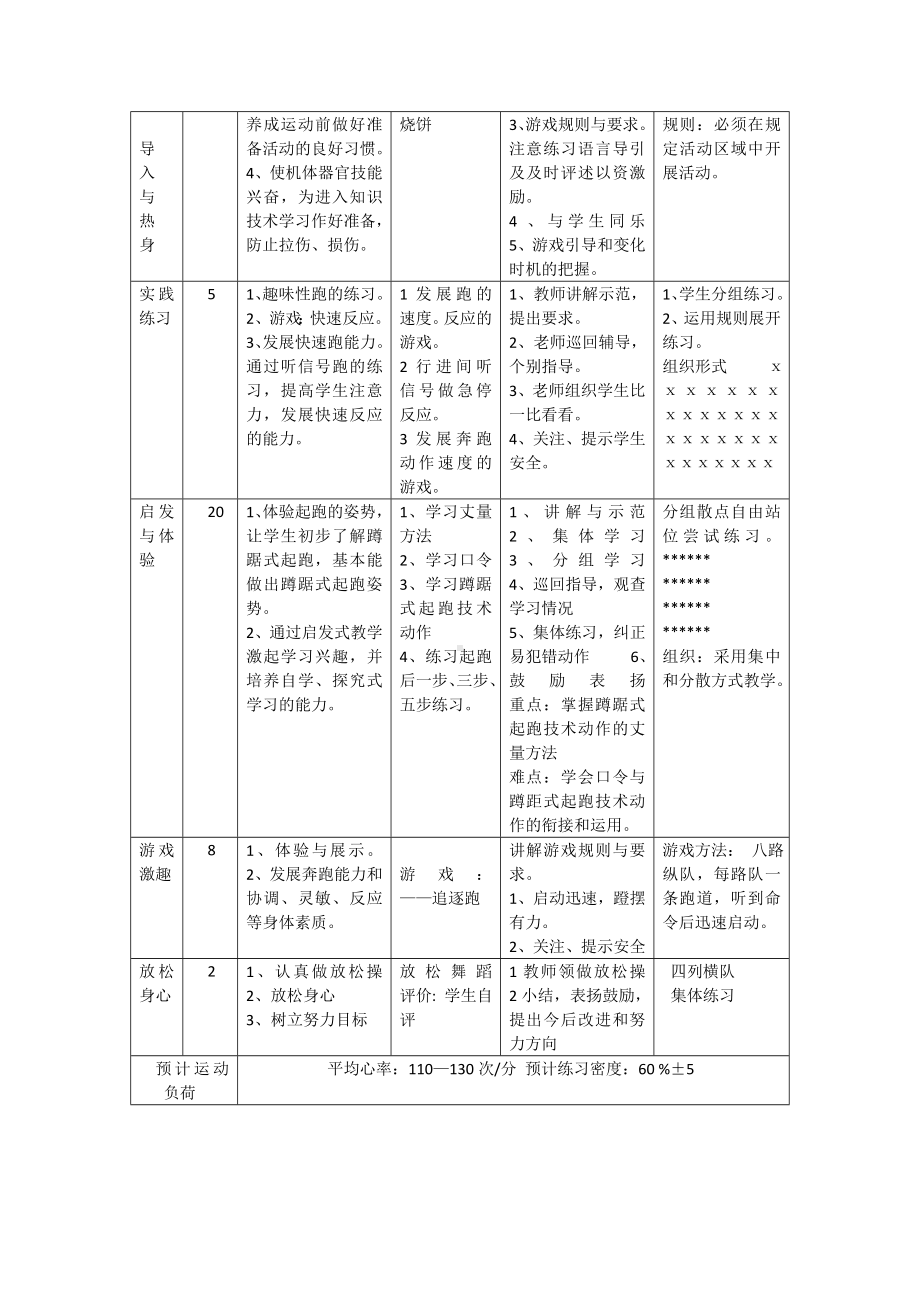 小学体育《蹲踞式起跑》教学设计参考模板范本.doc_第2页