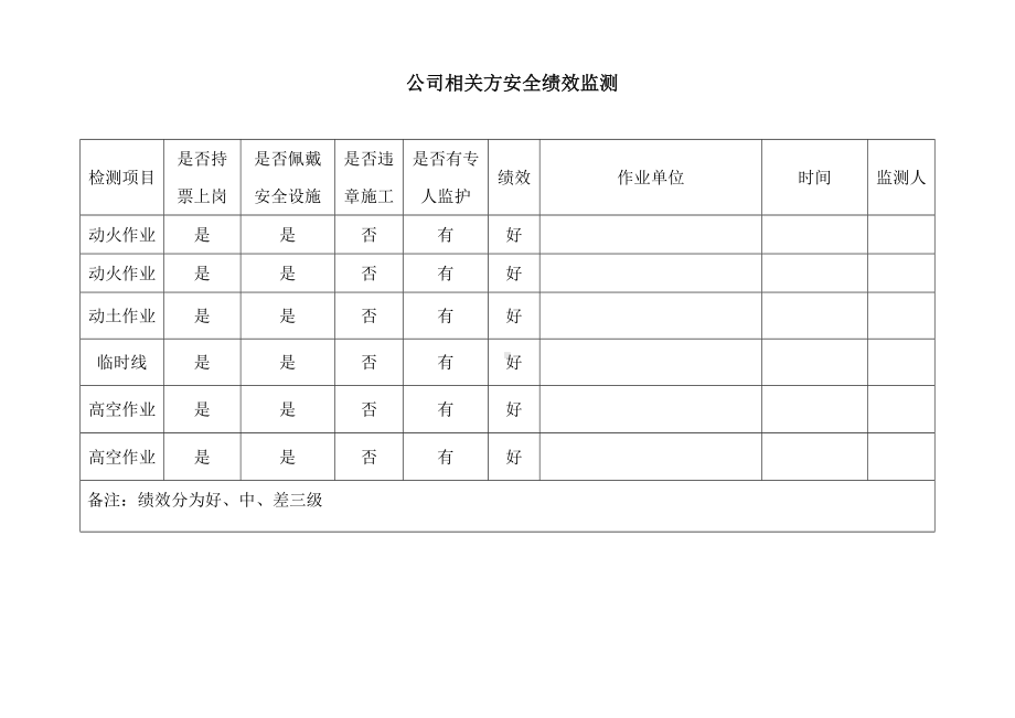 相关方安全绩效检测参考模板范本.doc_第1页