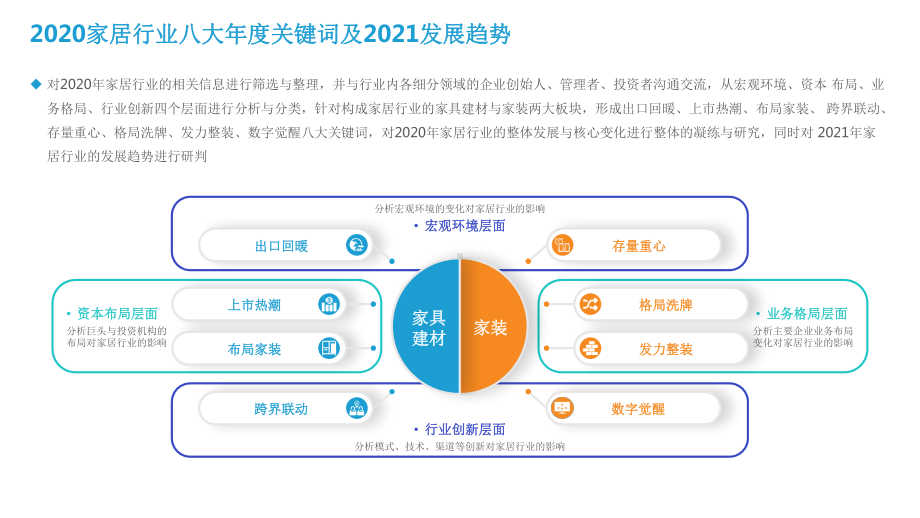 2020-2021家居行业年度盘点与趋势洞察报告课件.pptx_第3页