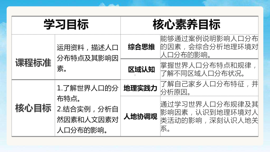 1.1人口分布 ppt课件-2023新人教版（2019）《高中地理》必修第二册.pptx_第2页