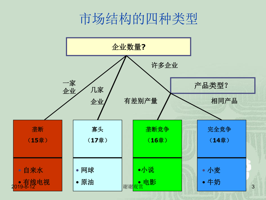 16-垄断竞争课件.ppt_第3页