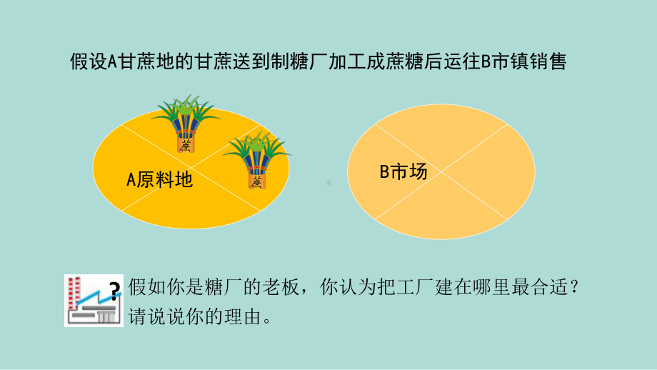 3.2 工业区位因素及其变化（经济效益） ppt课件-2023新人教版（2019）《高中地理》必修第二册.pptx_第3页