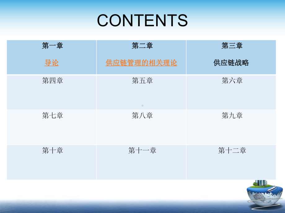 供应链管理1,-2章2003 .ppt_第2页