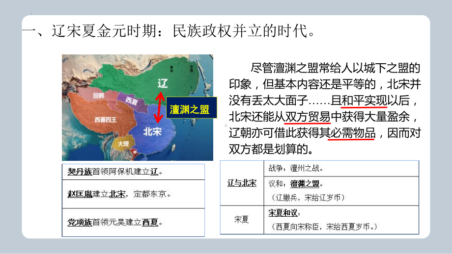 第二单元辽宋夏金元时期-民族关系发展和社会变化ppt课件-（部）统编版七年级下册《历史》.pptx_第3页