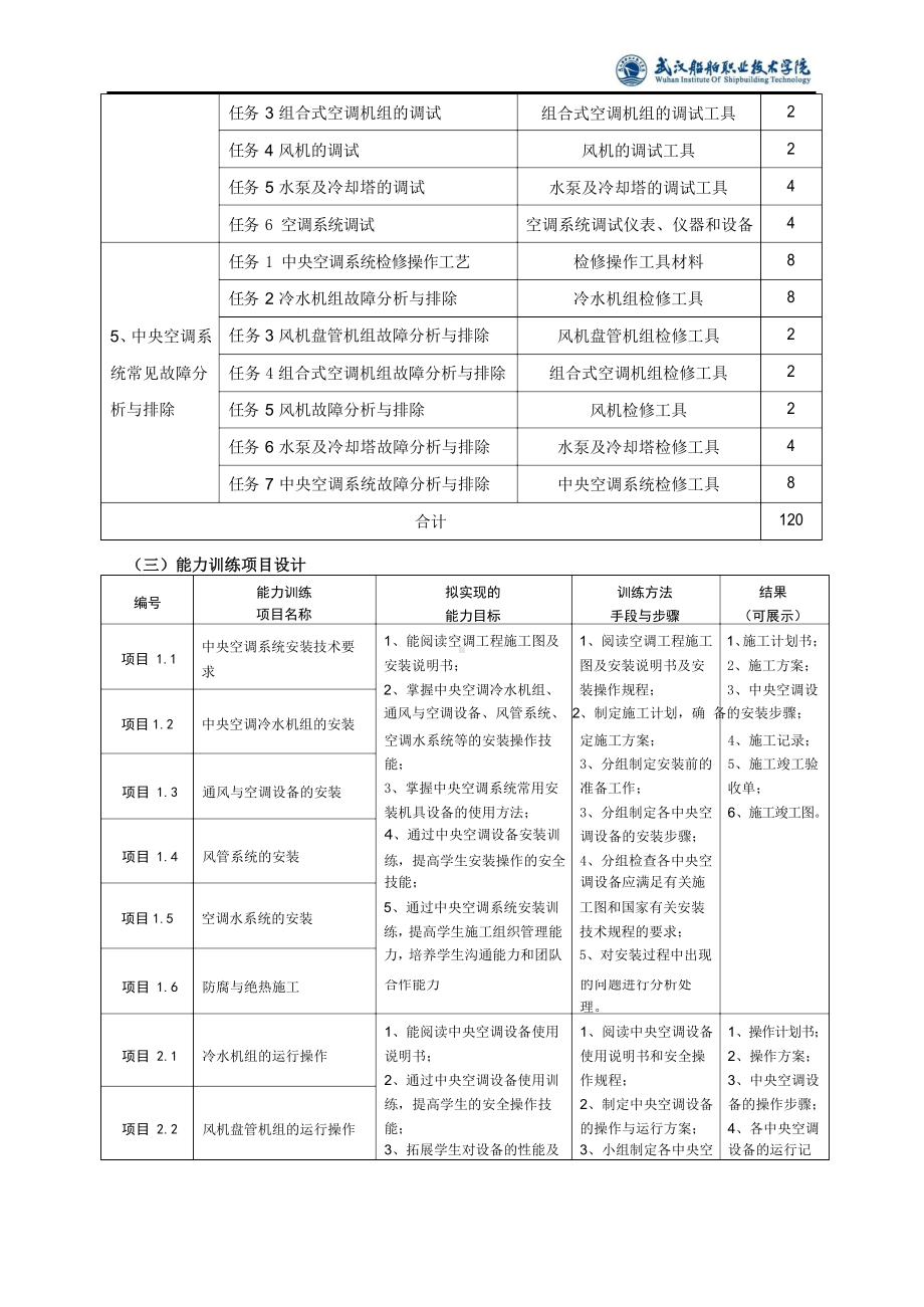 《空调工程施工与运行管理》课程整体教学设计(初稿).docx_第3页