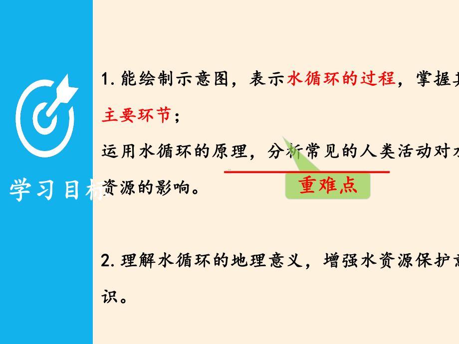 第三章 第一节 水循环（共24张PPT）ppt课件-2023新人教版（2019）《高中地理》必修第一册.pptx_第2页