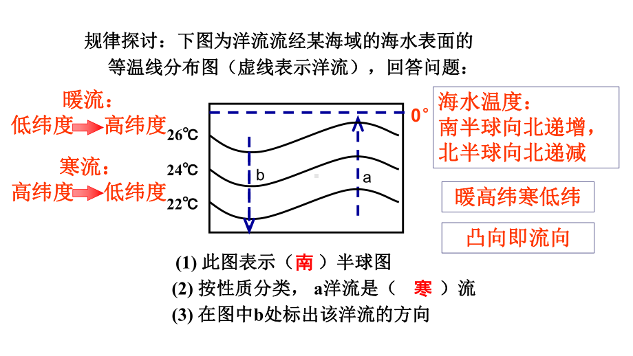 3.2 大规模的海水运动 第2课时(共18张PPT)ppt课件-2023新人教版（2019）《高中地理》必修第一册.pptx_第1页