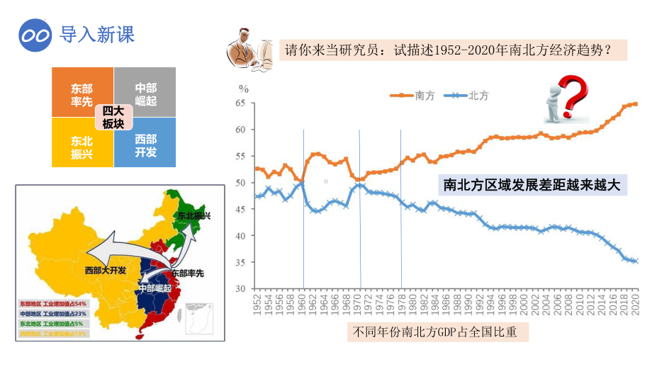 5.3.2推动区域协调发展ppt课件-2023新人教版（2019）《高中地理》必修第二册.pptx_第2页