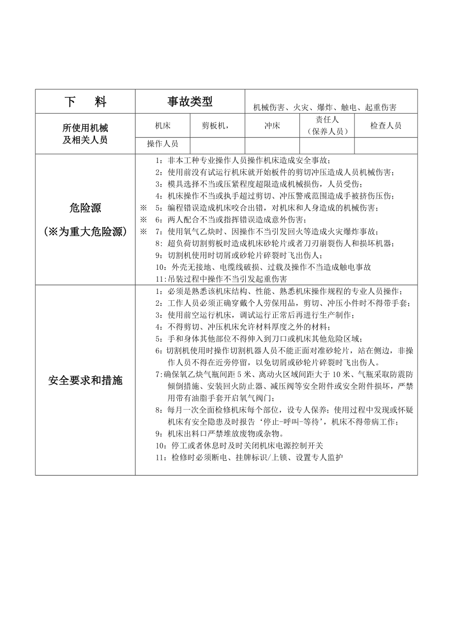 下料工序危险因素告知书参考模板范本.doc_第1页