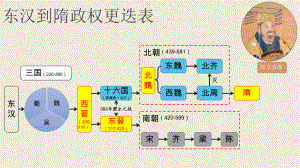 1.1隋朝的统一与灭亡ppt课件 (j12x7)-（部）统编版七年级下册《历史》(002).pptx