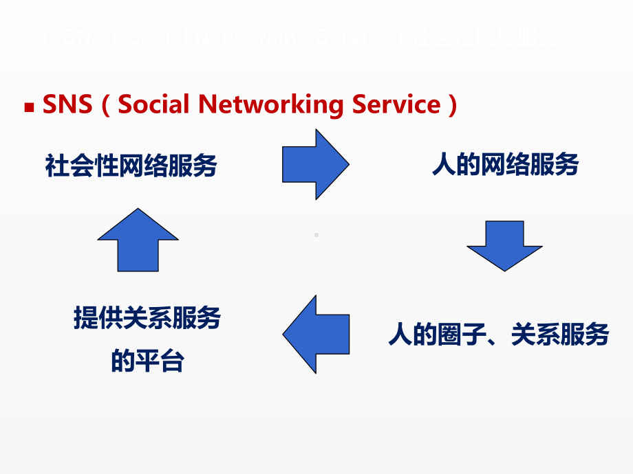 《网络营销策略与方法》课件08弱关系平台营销.ppt_第3页