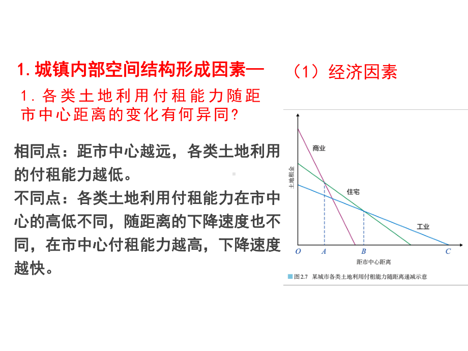 2.1 乡村和城镇空间结构 第2课时 ppt课件 -2023新人教版（2019）《高中地理》必修第二册.pptx_第3页