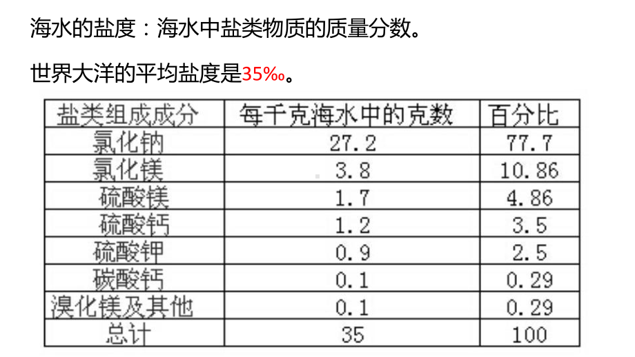 3.2.2 盐度和密度ppt课件-2023新人教版（2019）《高中地理》必修第一册.pptx_第3页