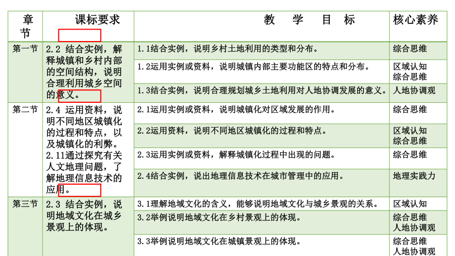 第二章 乡村和城镇 教材分析和教学建议 ppt课件 -2023新人教版（2019）《高中地理》必修第二册.pptx_第2页