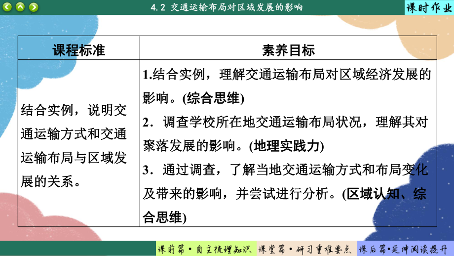 4.2 区域发展对交通运输布局的影响ppt课件-2023新人教版（2019）《高中地理》必修第二册.pptx_第2页