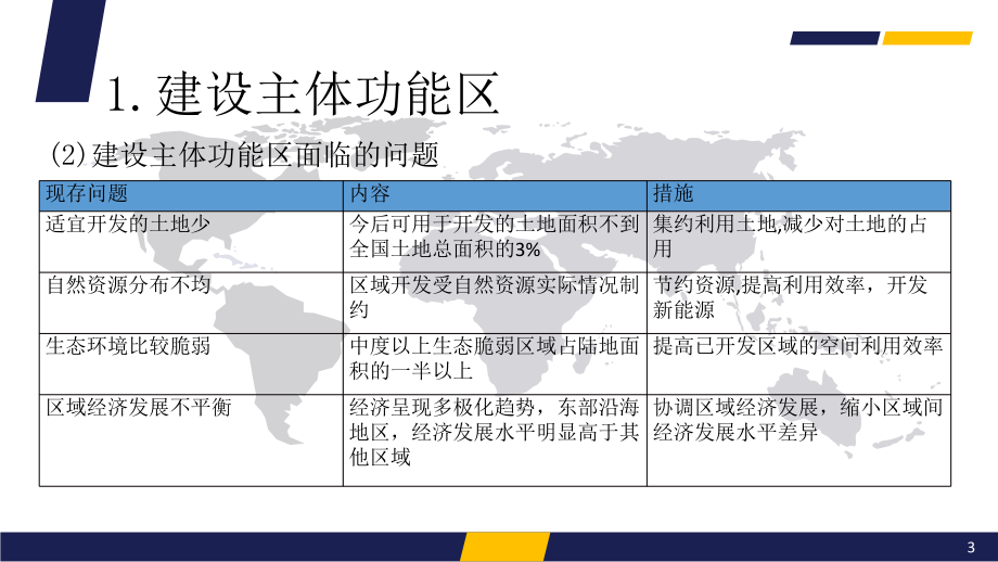 第五章环境与发展第三节中国国家发展战略举例（ppt课件） -2023新人教版（2019）《高中地理》必修第二册.pptx_第3页