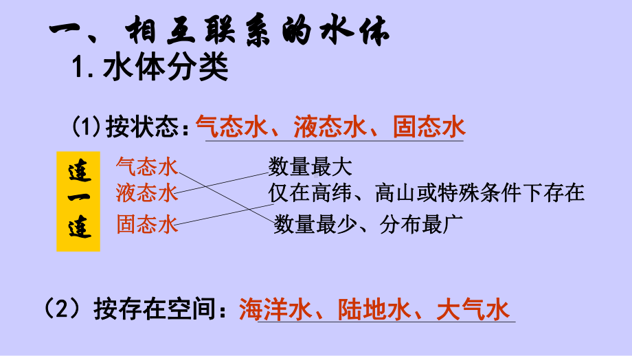 3.1水循环-(共22张PPT)ppt课件-2023新人教版（2019）《高中地理》必修第一册.pptx_第3页