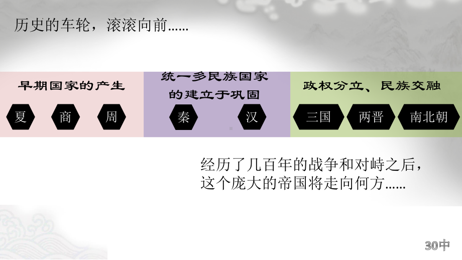 1.1隋朝的统一与灭亡ppt课件-（部）统编版七年级下册《历史》(009).pptx_第2页