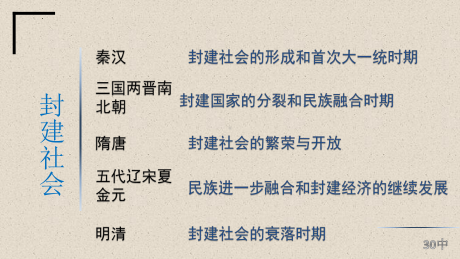 1.1隋朝的统一与灭亡ppt课件-（部）统编版七年级下册《历史》(009).pptx_第3页