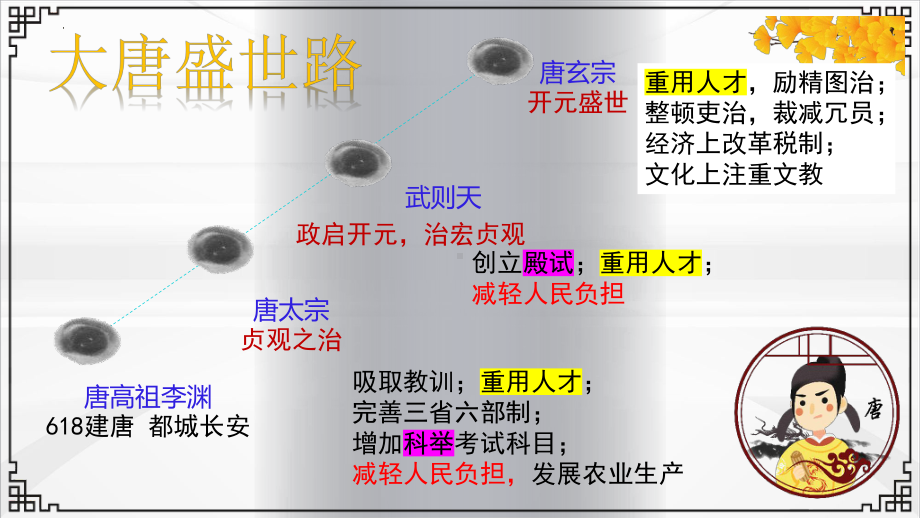 1.3盛唐气象ppt课件 (j12x3)-（部）统编版七年级下册《历史》(003).pptx_第1页