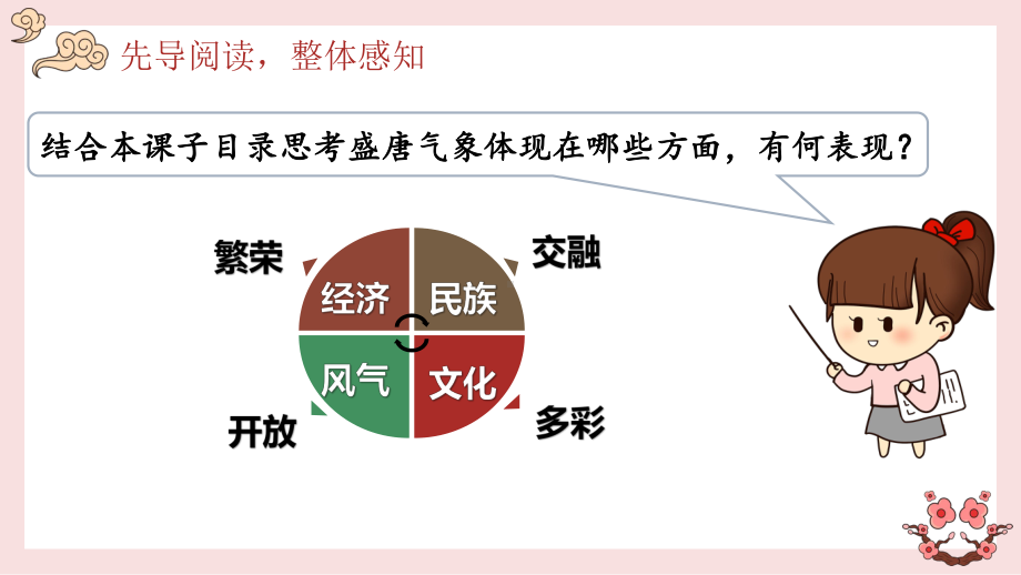 1.3盛唐气象ppt课件 (j12x3)-（部）统编版七年级下册《历史》(005).pptx_第3页