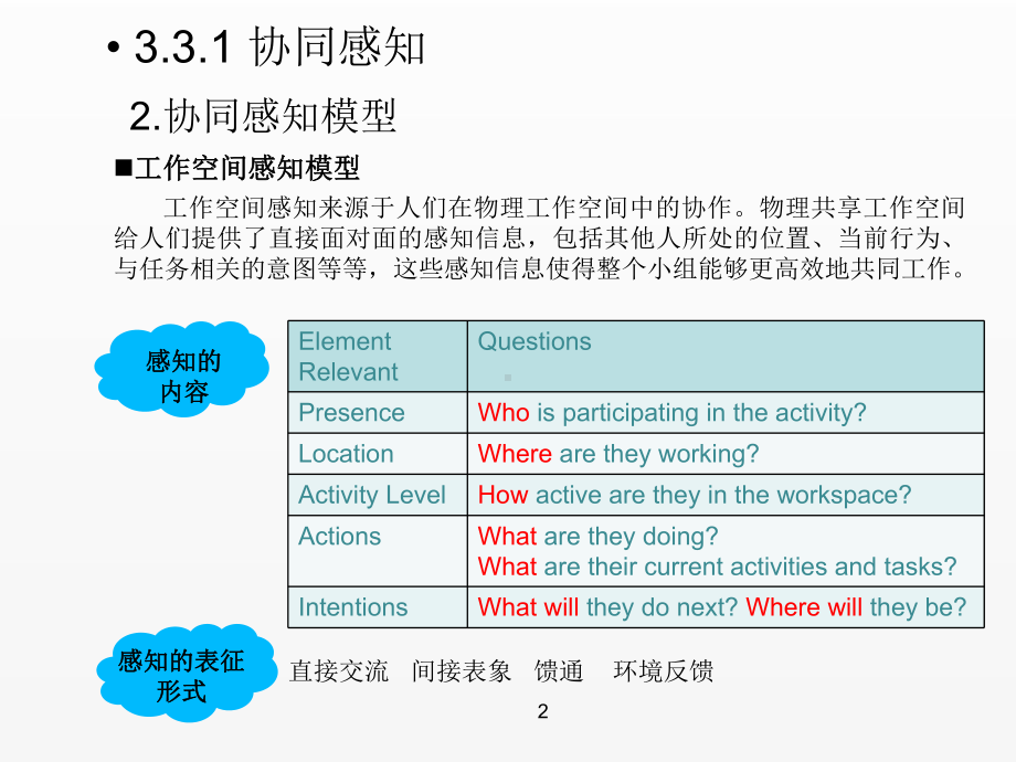 《物联网智能信息处理》课件第二章物联网中的信息感知（第二次课）checked.pptx_第3页