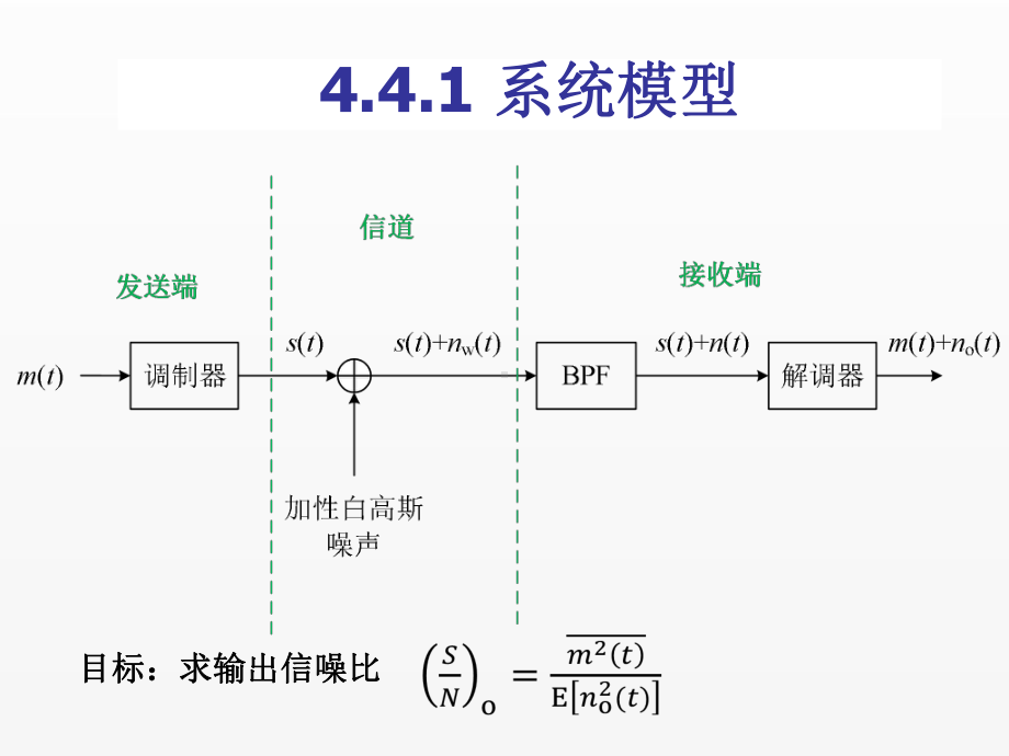 《通信原理》课件4.4.pptx_第2页