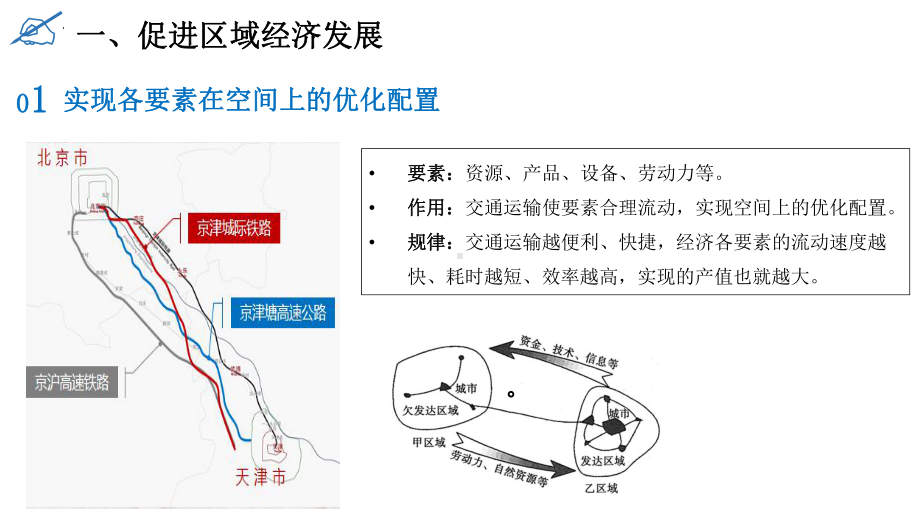 4.2 交通运输布局对区域发展的影响 ppt课件 (j12x022）-2023新人教版（2019）《高中地理》必修第二册.pptx_第3页