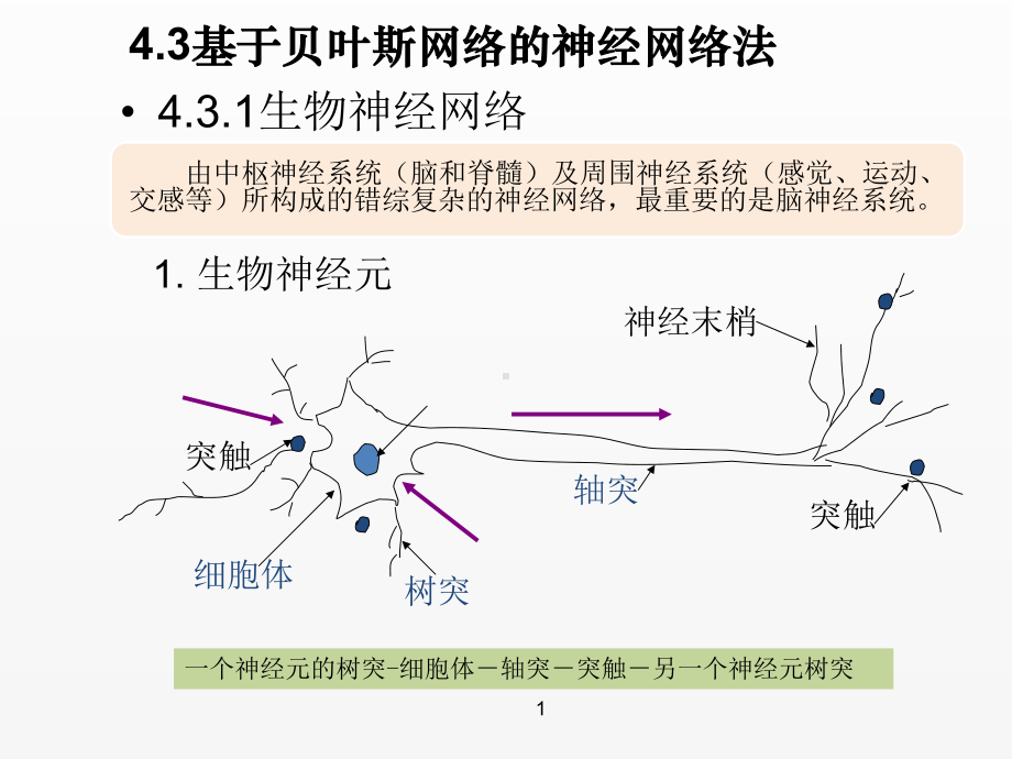 《物联网智能信息处理》课件第四章 物联网的智能信息处理-第三节.pptx_第2页