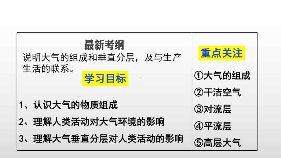 第二章第一节大气的组成和垂直分层 ppt课件 -2023新人教版（2019）《高中地理》必修第一册.pptx_第3页