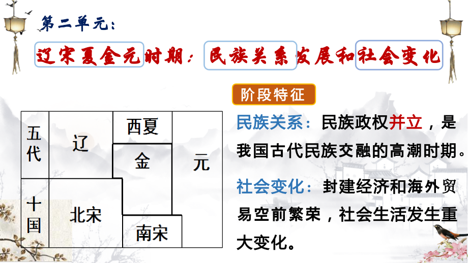 2.6北宋的政治ppt课件+视频-（部）统编版七年级下册《历史》(0ba000001).rar