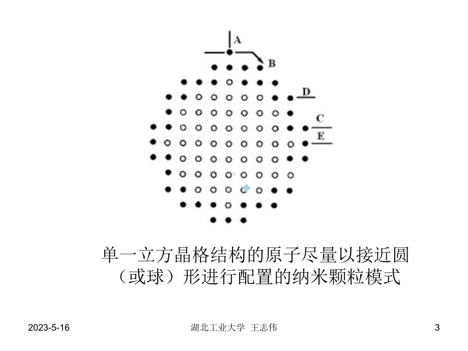 1粉体制备课件.ppt_第3页