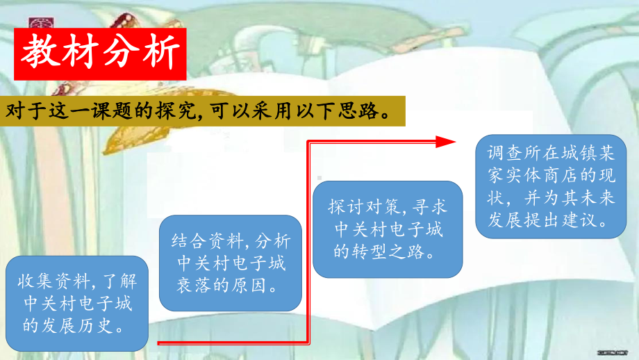 第3章 问题探究 实体商店何去何从ppt课件 -2023新人教版（2019）《高中地理》必修第二册.pptx_第3页