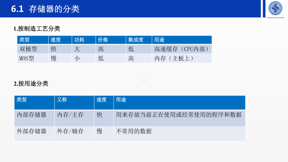 《微机原理与接口技术》课件第6章 半导体存储器.pptx_第2页