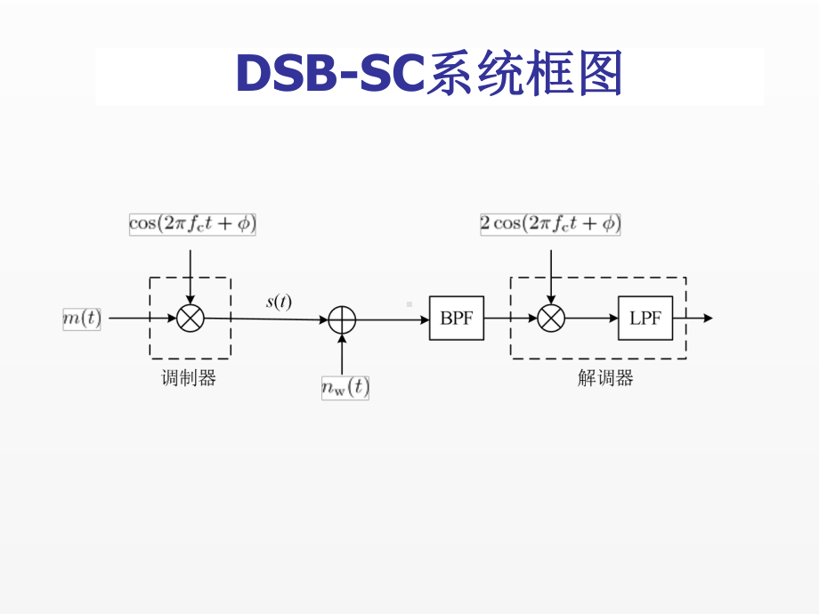 《通信原理》课件4.2.pptx_第3页