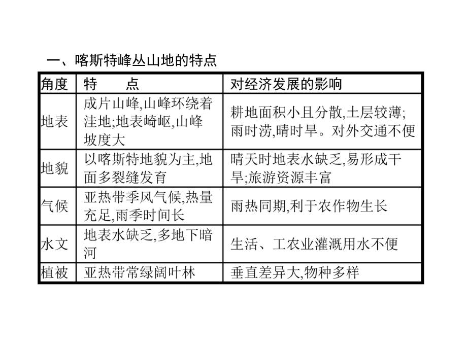 第四章　问题研究　如何提升我国西南喀斯特峰丛山地的经济发展水平(共14张PPT)ppt课件-2023新人教版（2019）《高中地理》必修第一册.ppt_第3页